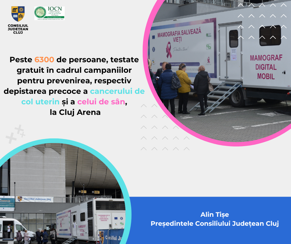 Peste 6300 de persoane au fost testate gratuit pentru depistarea precoce a cancerului de col uterin și a celui de sân, în județul Cluj