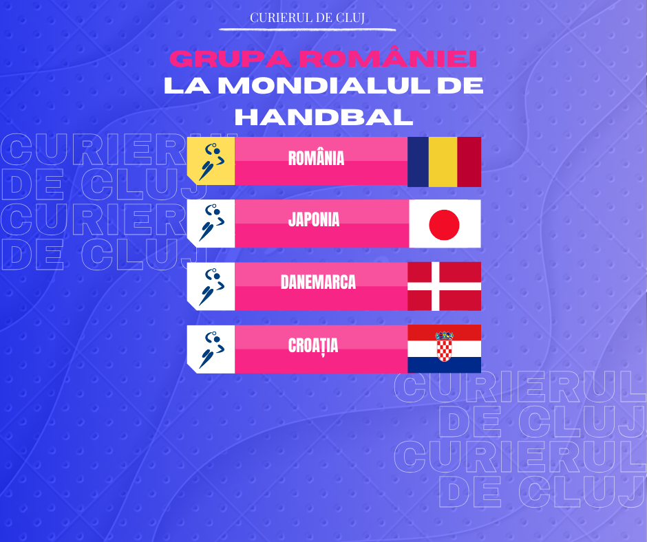 Grupă de foc pentru România la Mondialul de Handbal