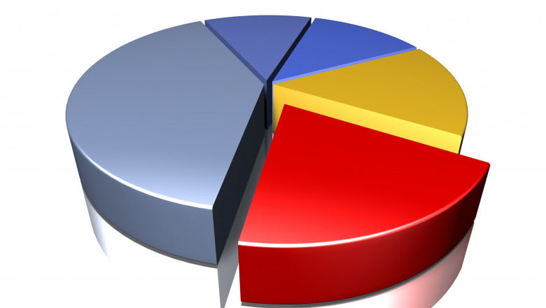 Credeți că greutățile economice se datorează sumelor date Ucrainei?